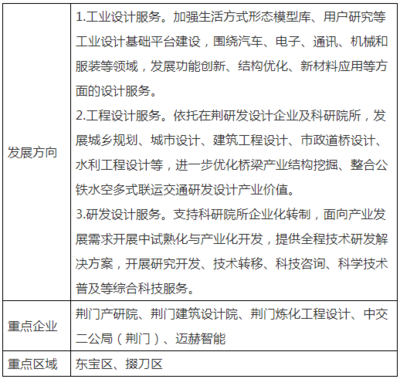 湖北荊門市發布高新技術產業“十四五”發展規劃，重點發展清潔能源產業