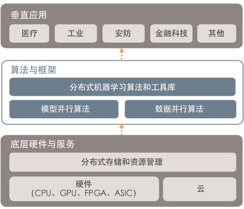 迎接人工智能時(shí)代 數(shù)據(jù)處理與存儲(chǔ)服務(wù)的關(guān)鍵支撐