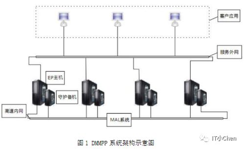 蓋世無雙之國(guó)產(chǎn)數(shù)據(jù)庫風(fēng)云榜 2022年02月 數(shù)據(jù)處理和存儲(chǔ)支持服務(wù)